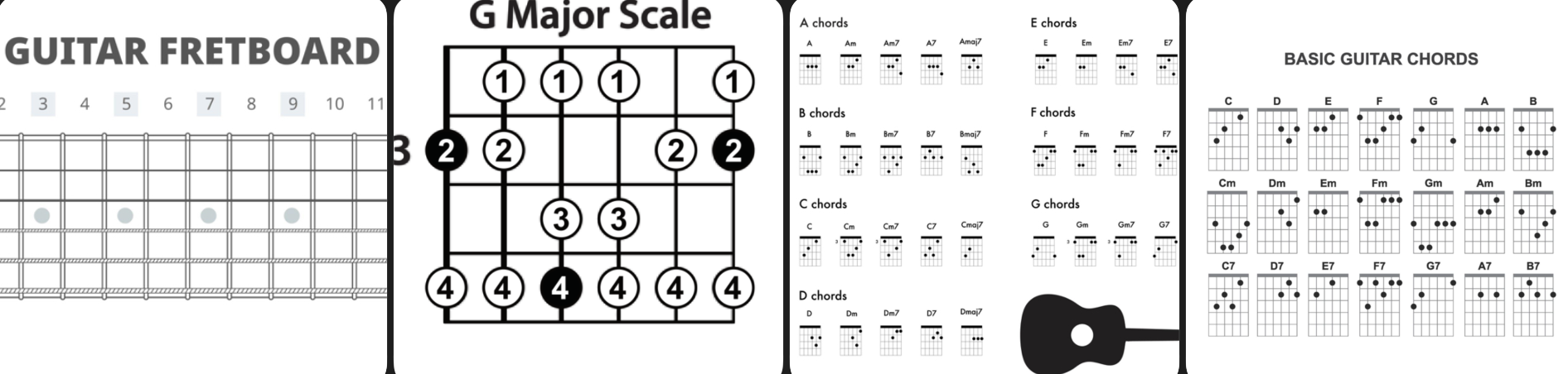 Basic guitar theory resource